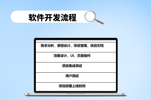 選擇湖北軟件開發公司,需要考慮哪些因素(圖2) 選擇湖北軟件開發公司,需要考慮哪些因素(圖2)